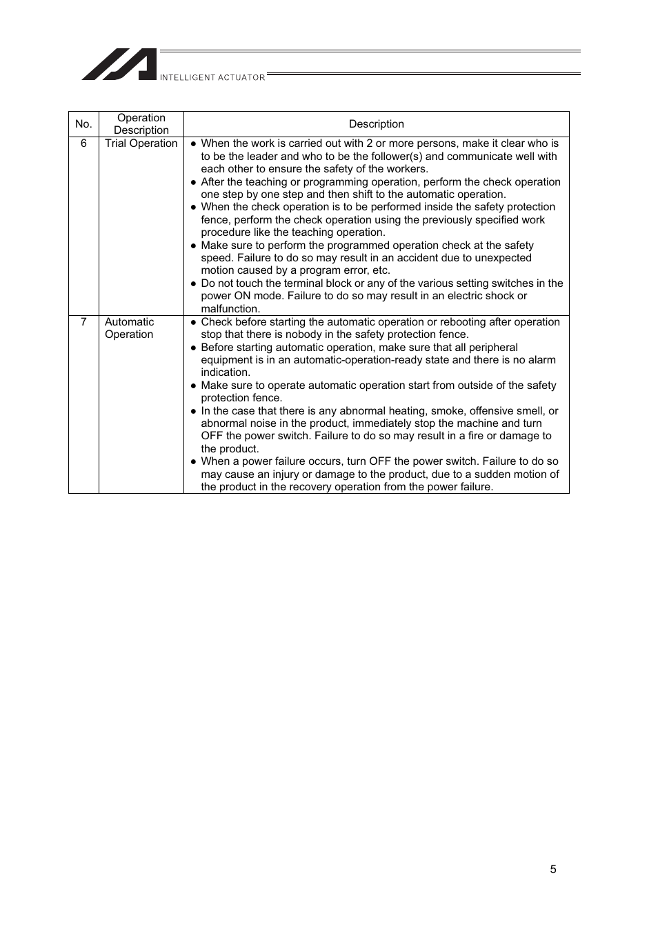 IAI America FS User Manual | Page 11 / 84
