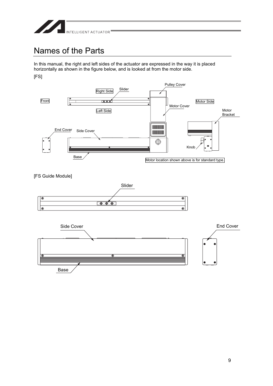 Names of the parts | IAI America FS User Manual | Page 15 / 84