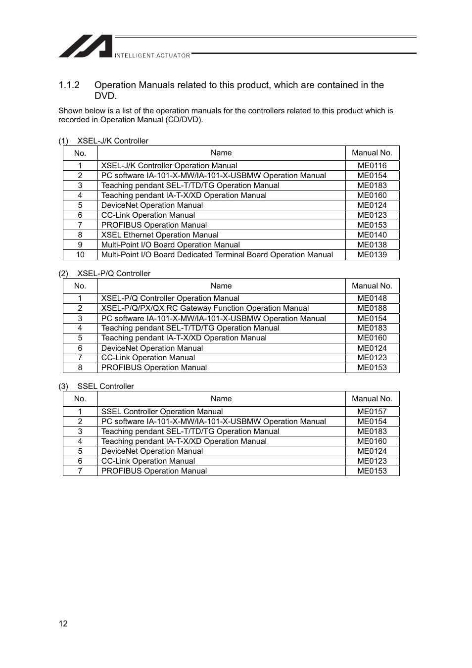 IAI America FS User Manual | Page 18 / 84