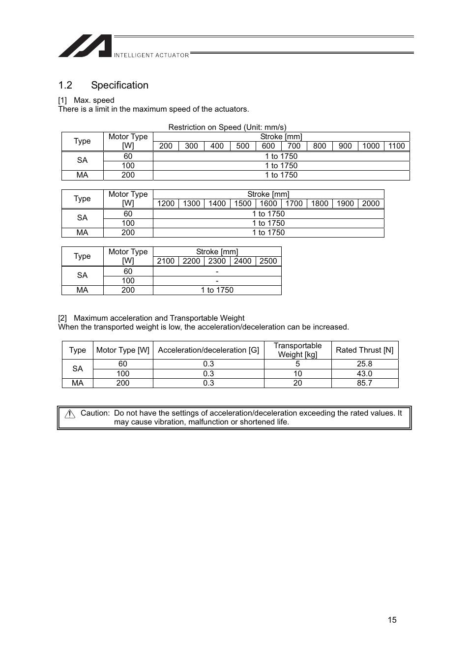 2 specification | IAI America FS User Manual | Page 21 / 84