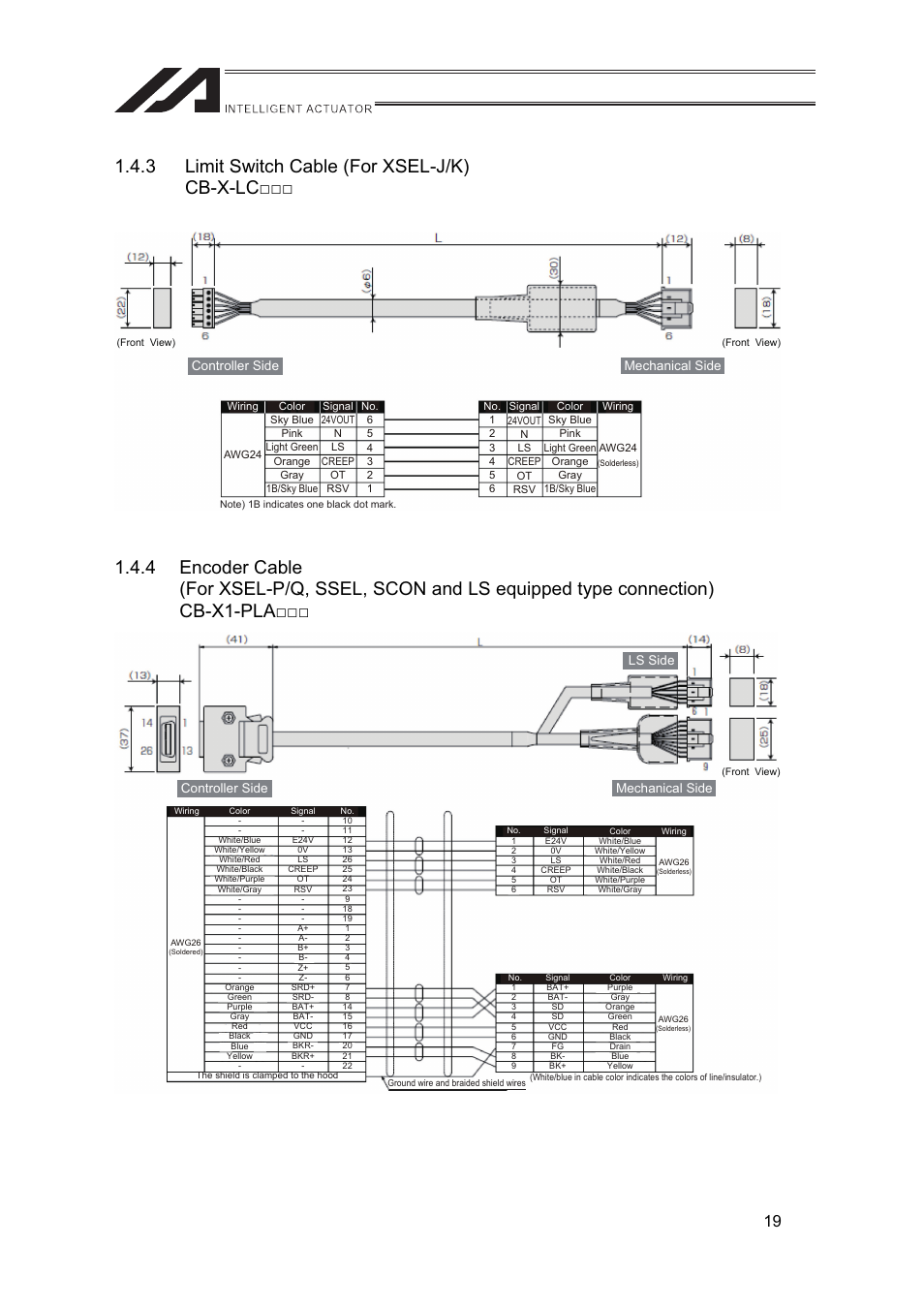 3 limit switch cable (for xsel-j/k) cb-x-lc ƒƒƒ | IAI America FS User Manual | Page 25 / 84