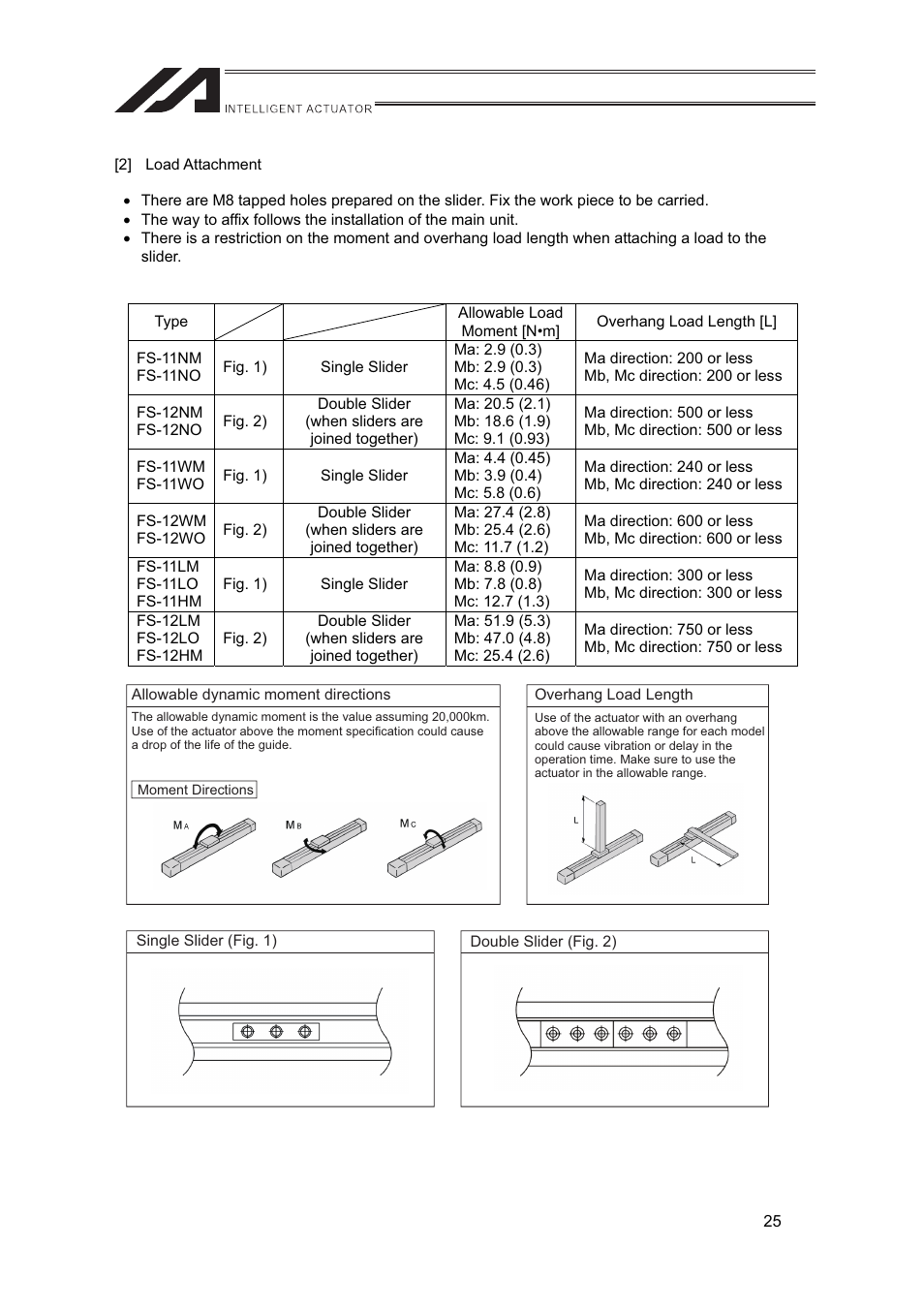 IAI America FS User Manual | Page 31 / 84