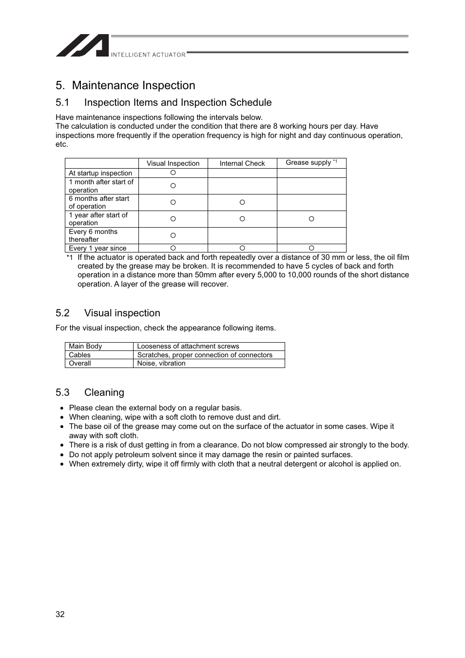Maintenance inspection, 1 inspection items and inspection schedule, 2 visual inspection | 3 cleaning | IAI America FS User Manual | Page 38 / 84