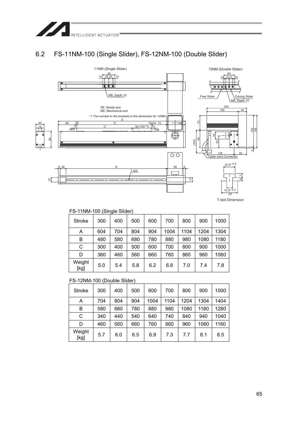 IAI America FS User Manual | Page 71 / 84