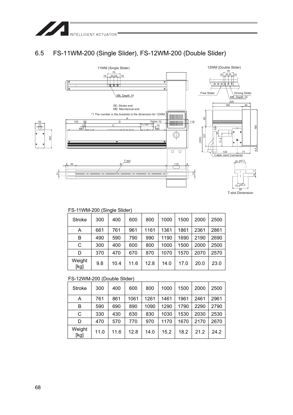 IAI America FS User Manual | Page 74 / 84
