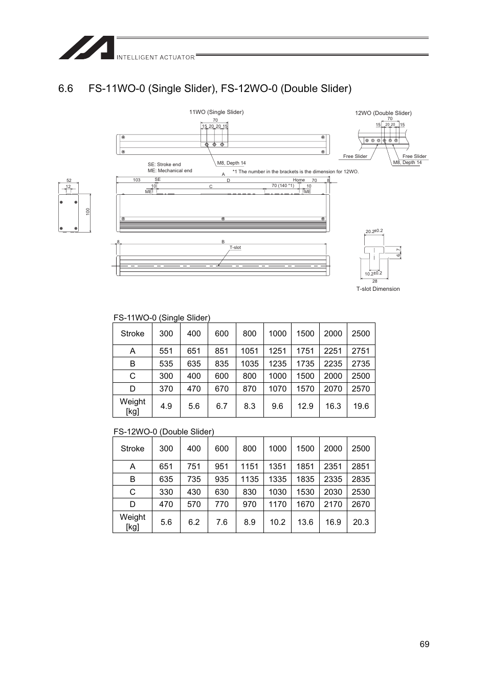 IAI America FS User Manual | Page 75 / 84