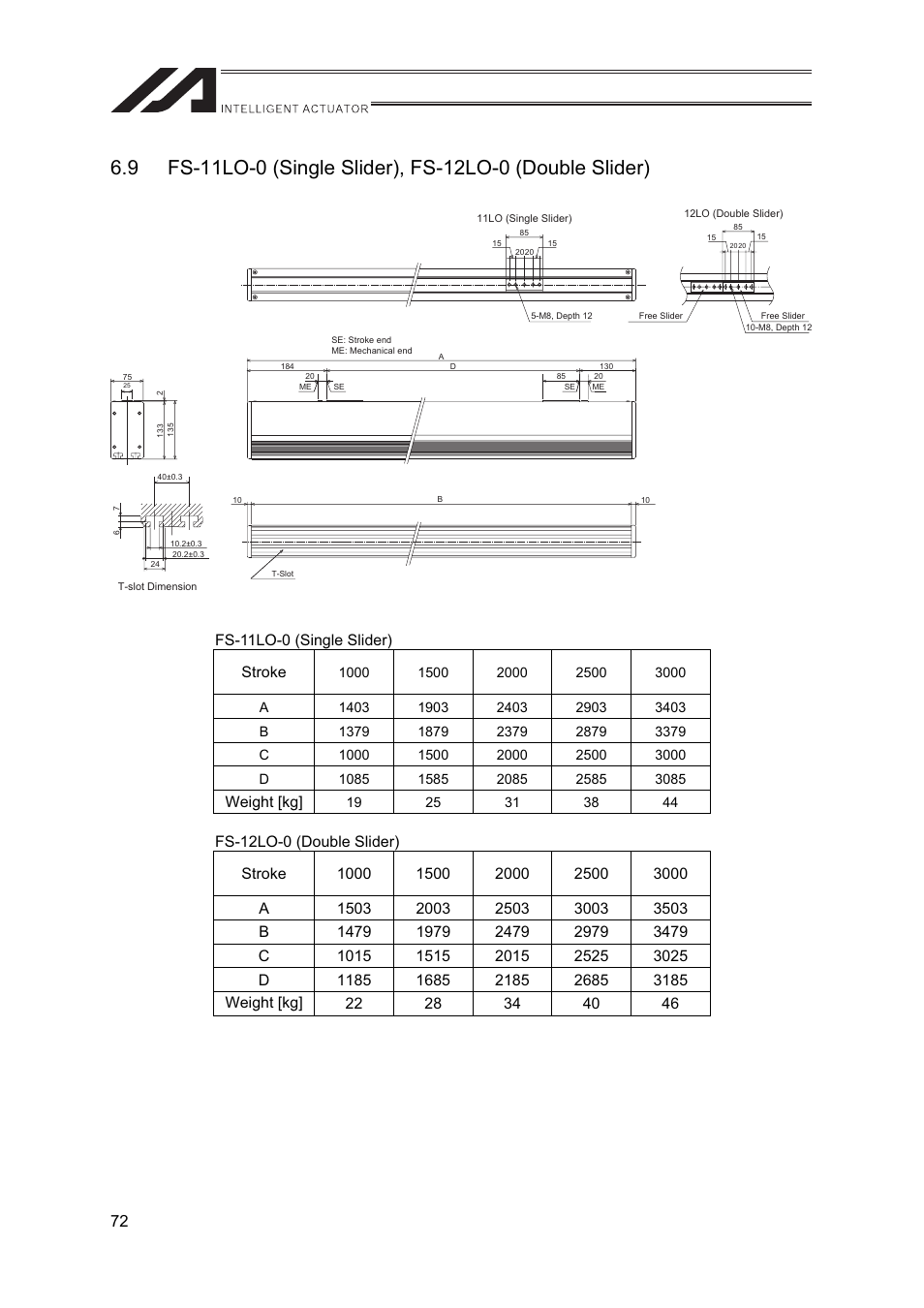 Fs-11lo-0 (single slider) stroke, Weight [kg | IAI America FS User Manual | Page 78 / 84