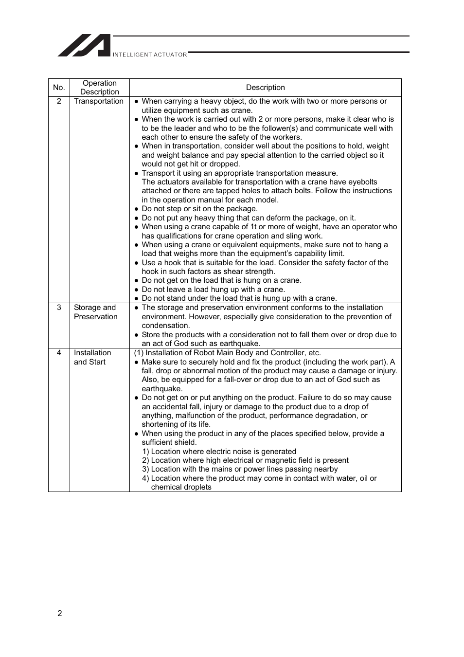 IAI America FS User Manual | Page 8 / 84