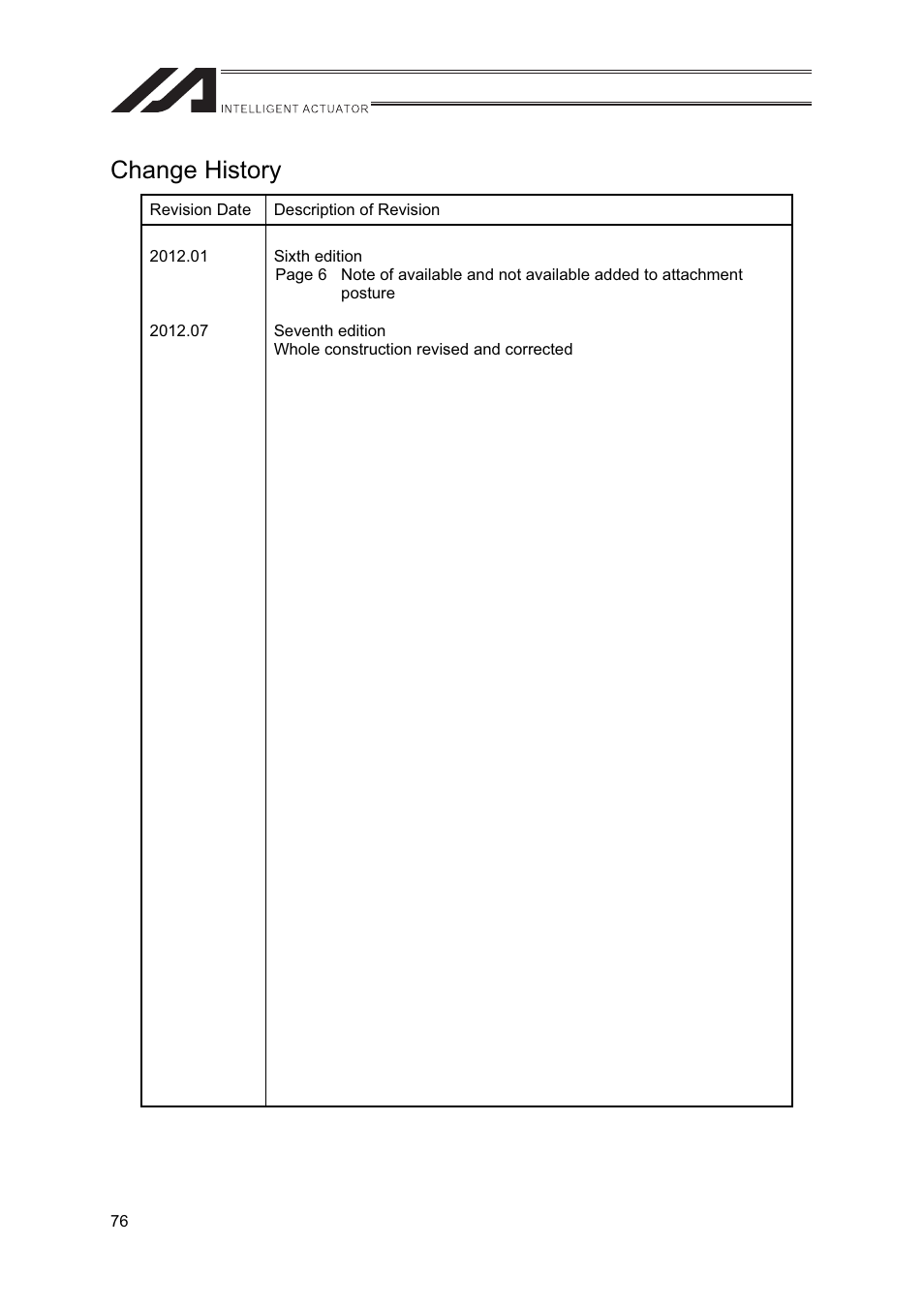 Change history | IAI America FS User Manual | Page 82 / 84