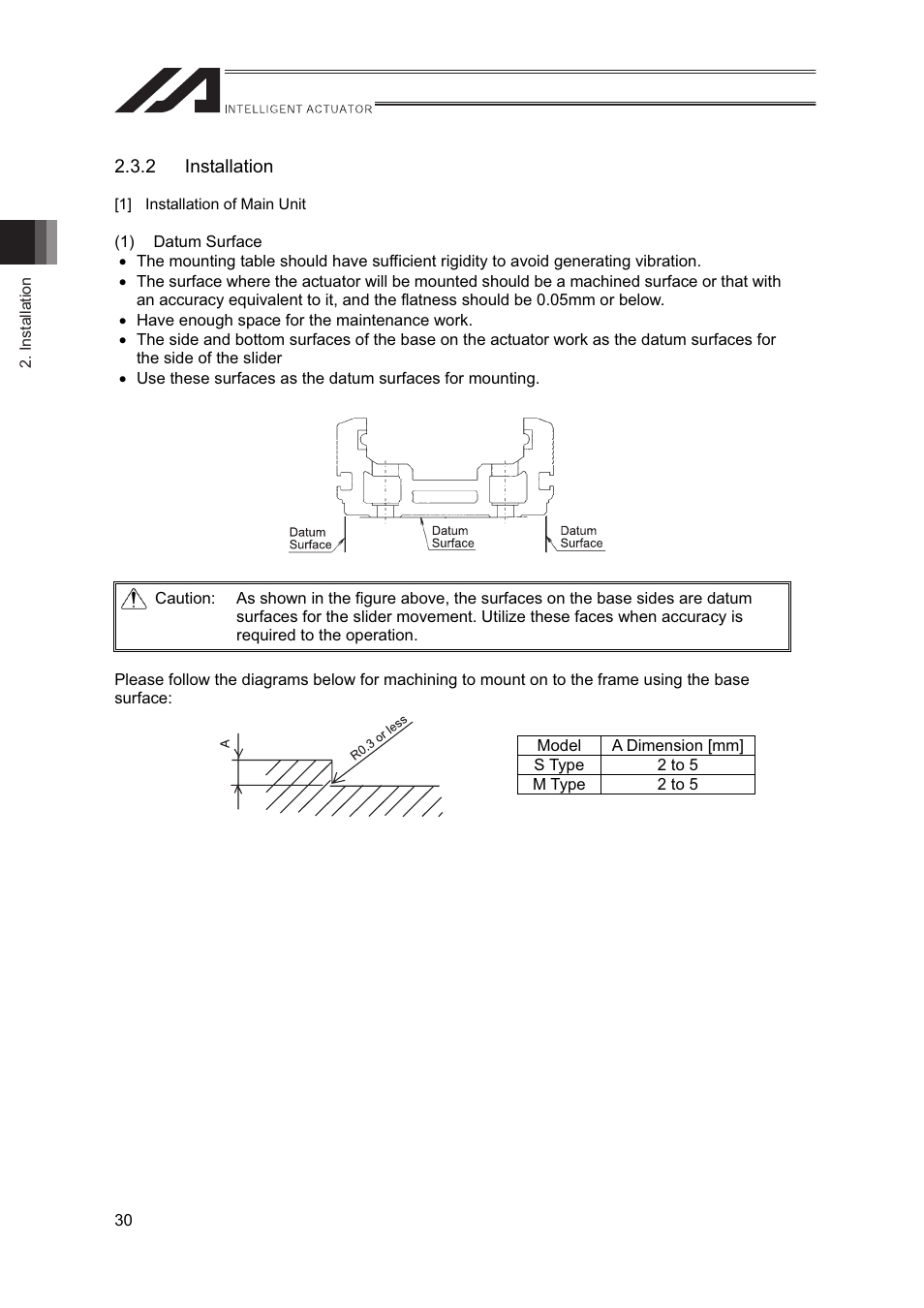 IAI America IF User Manual | Page 36 / 76