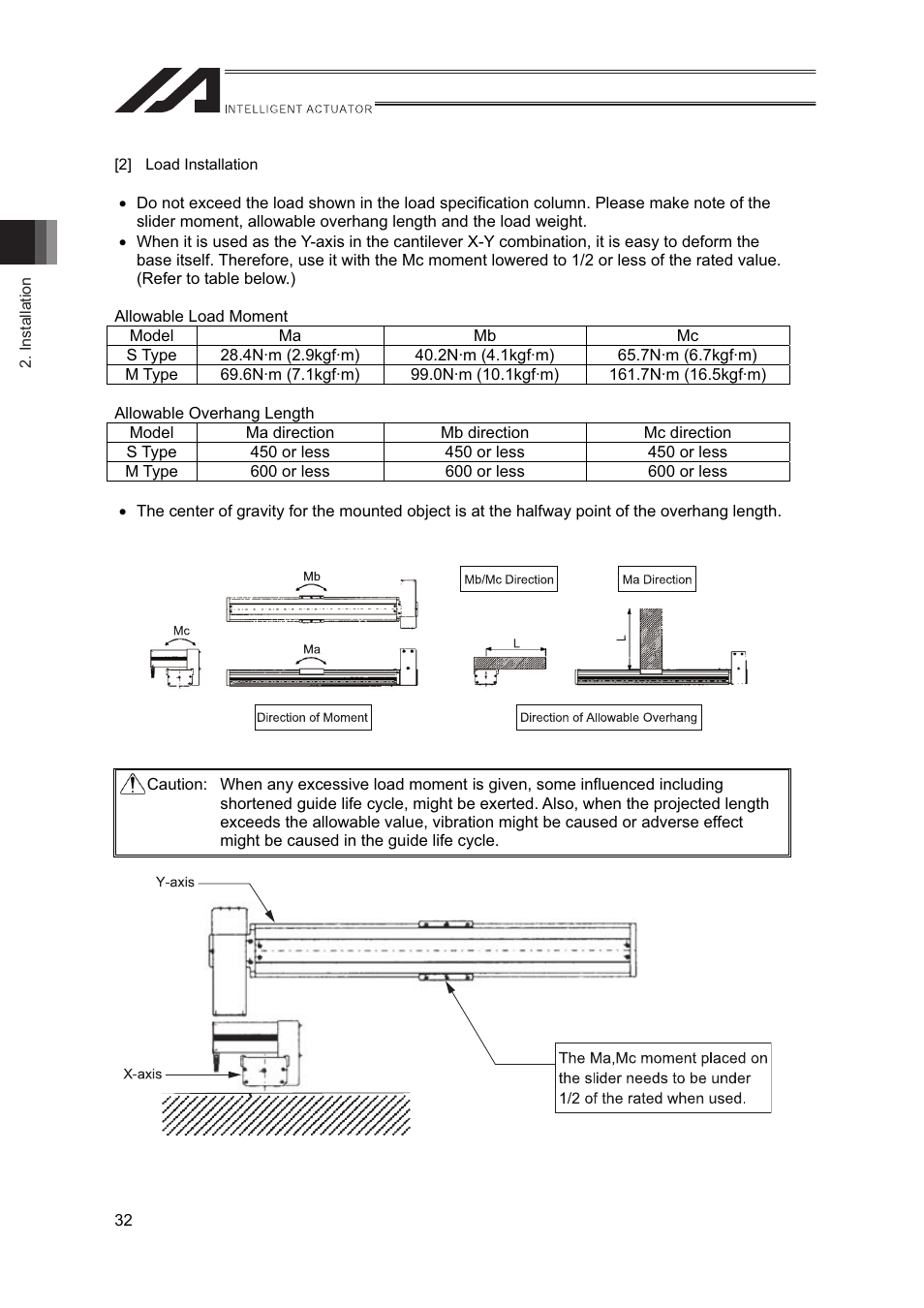 IAI America IF User Manual | Page 38 / 76