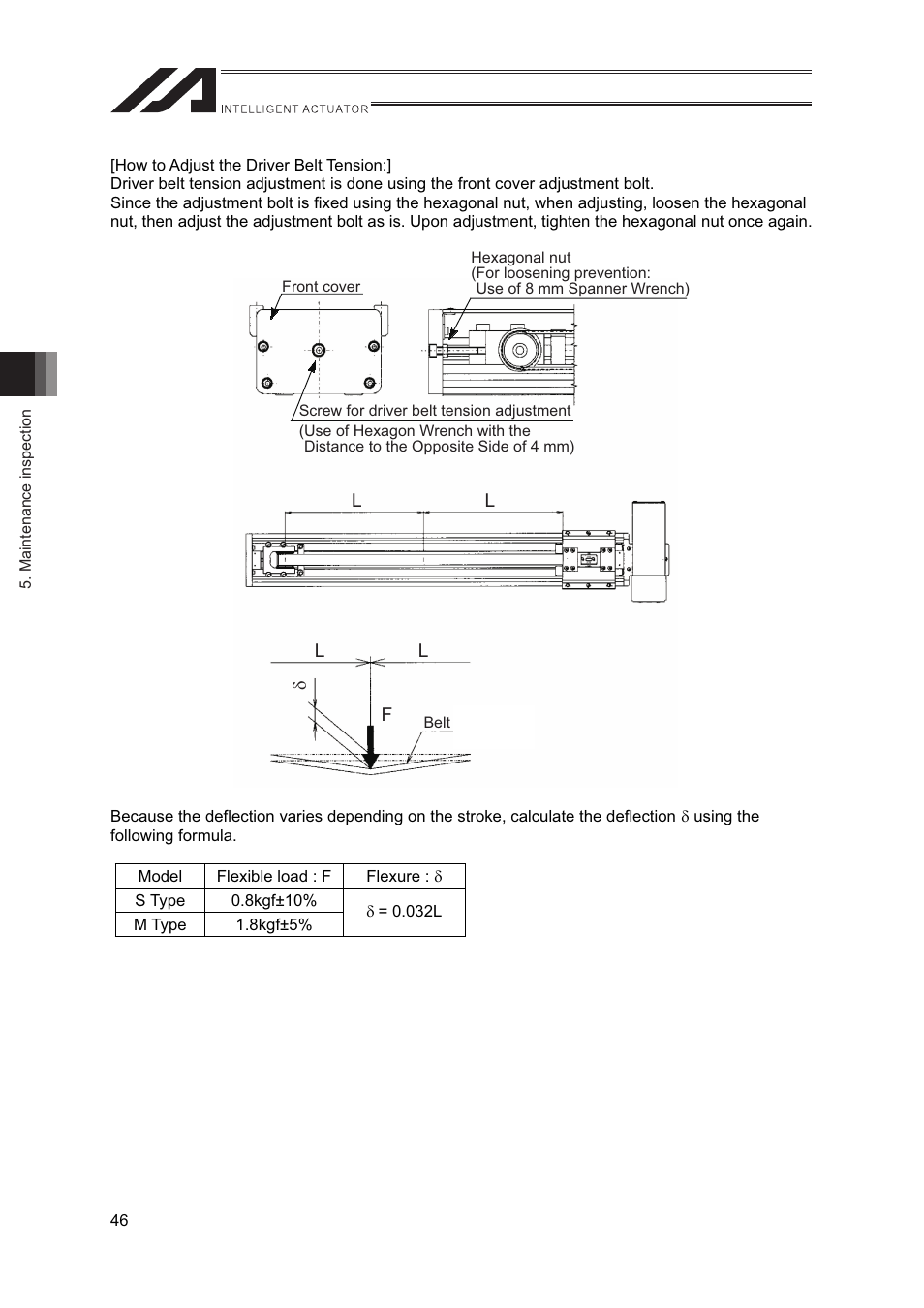 IAI America IF User Manual | Page 52 / 76