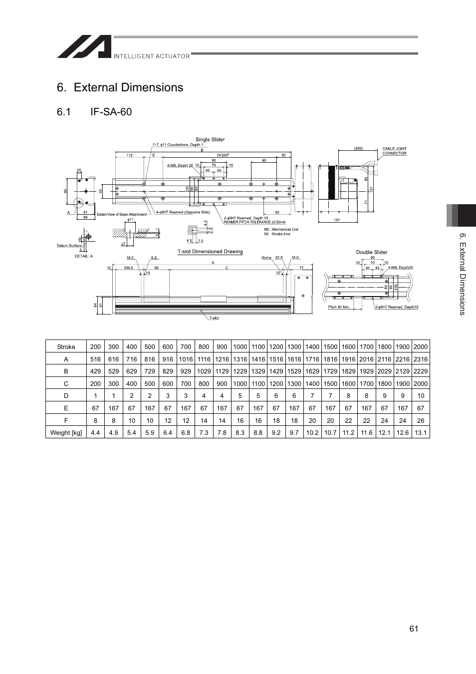 External dimensions, 1 if-sa-60, External dimensions 61 | IAI America IF User Manual | Page 67 / 76