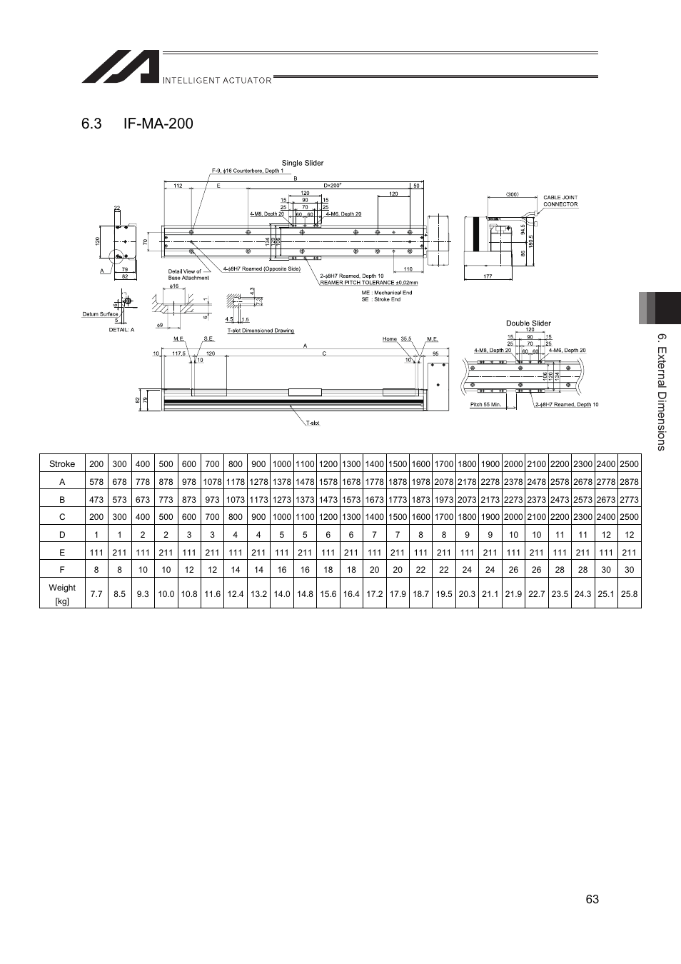 3 if-ma-200, External dimensions 63 | IAI America IF User Manual | Page 69 / 76