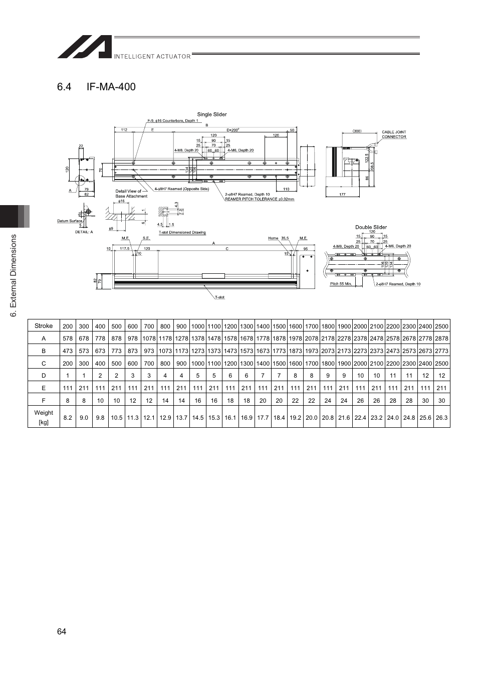 4 if-ma-400, External dimensions 64 | IAI America IF User Manual | Page 70 / 76