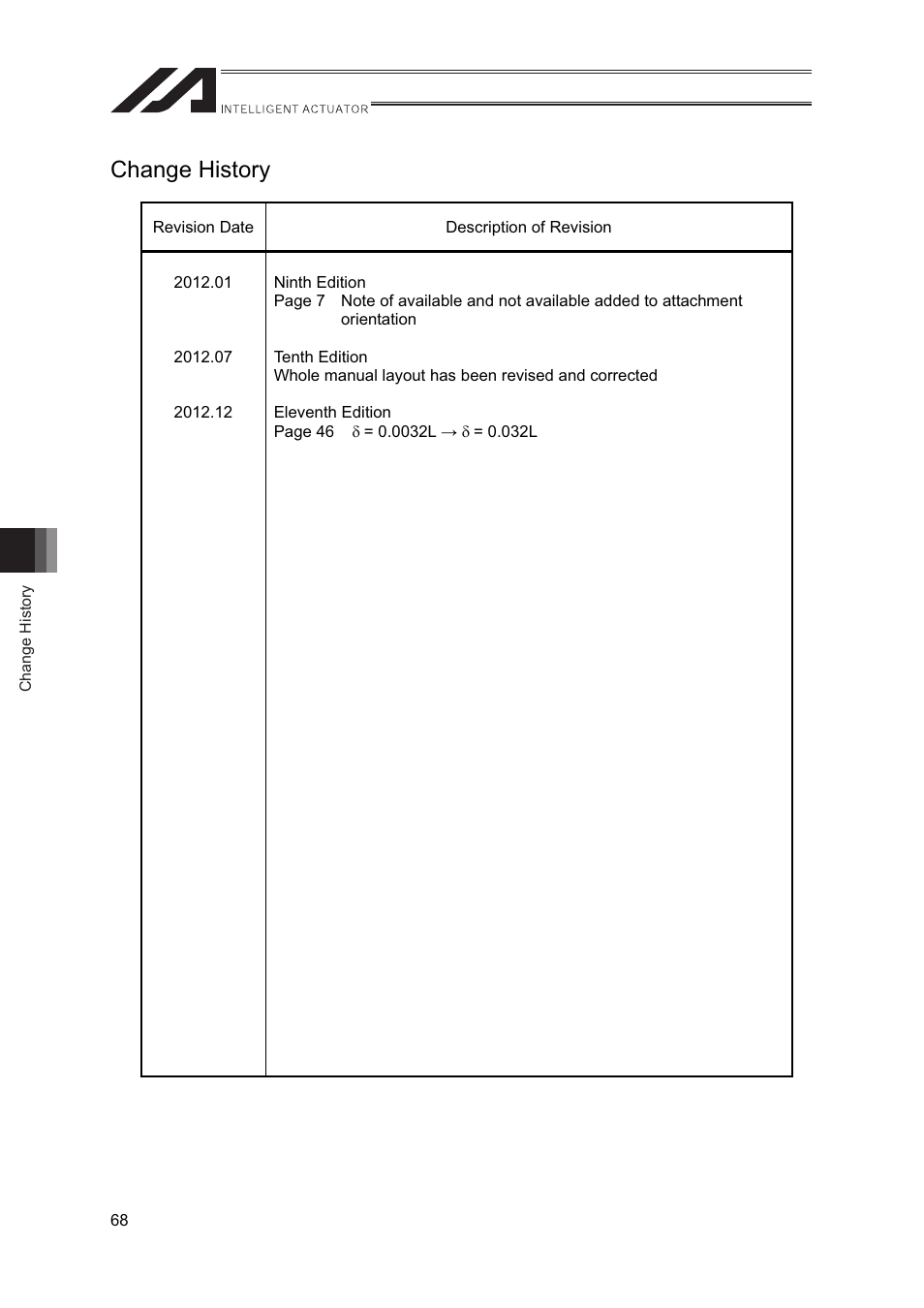 Change history | IAI America IF User Manual | Page 74 / 76