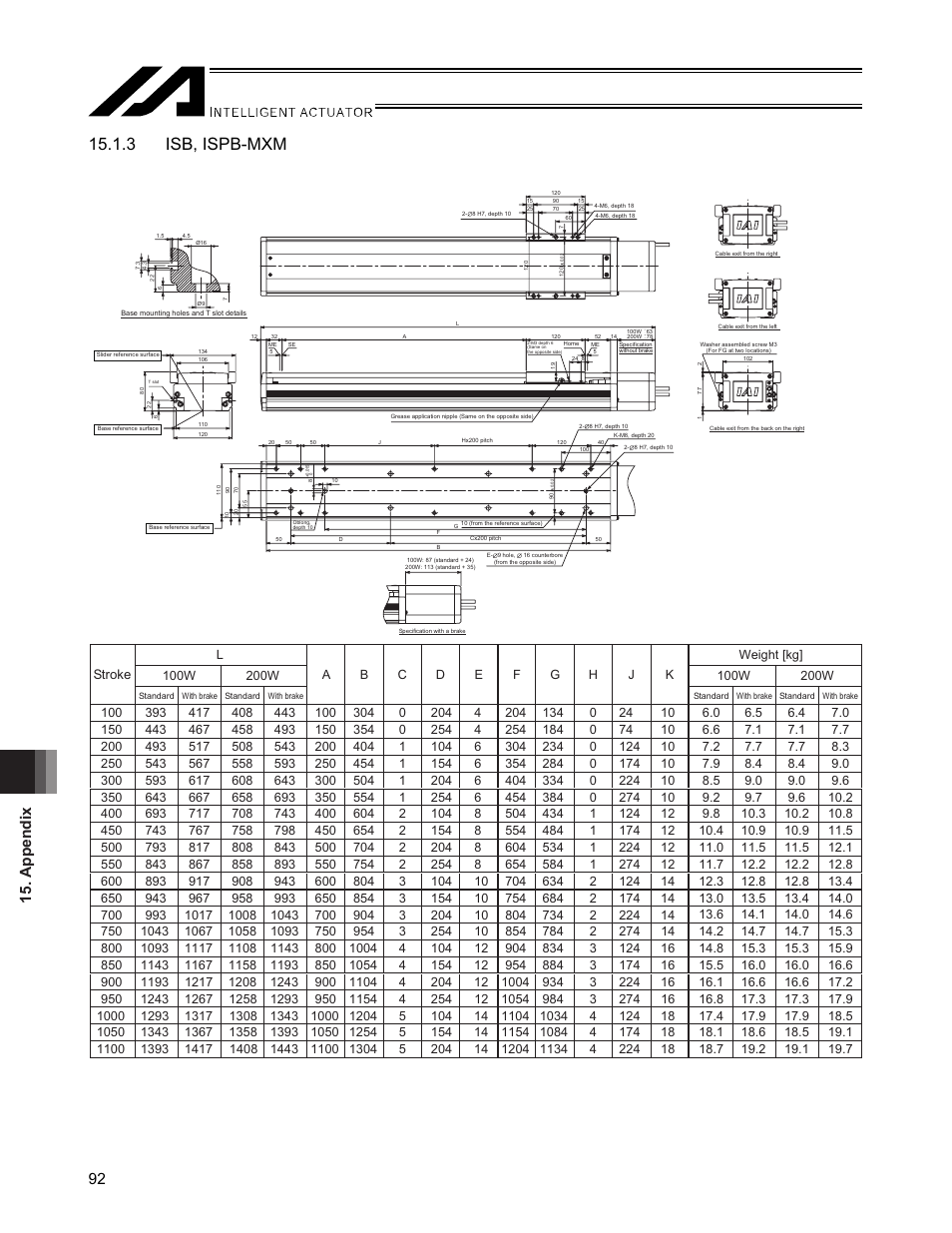 3 isb, ispb-mxm, Appendix 92 | IAI America SSPA User Manual | Page 100 / 114