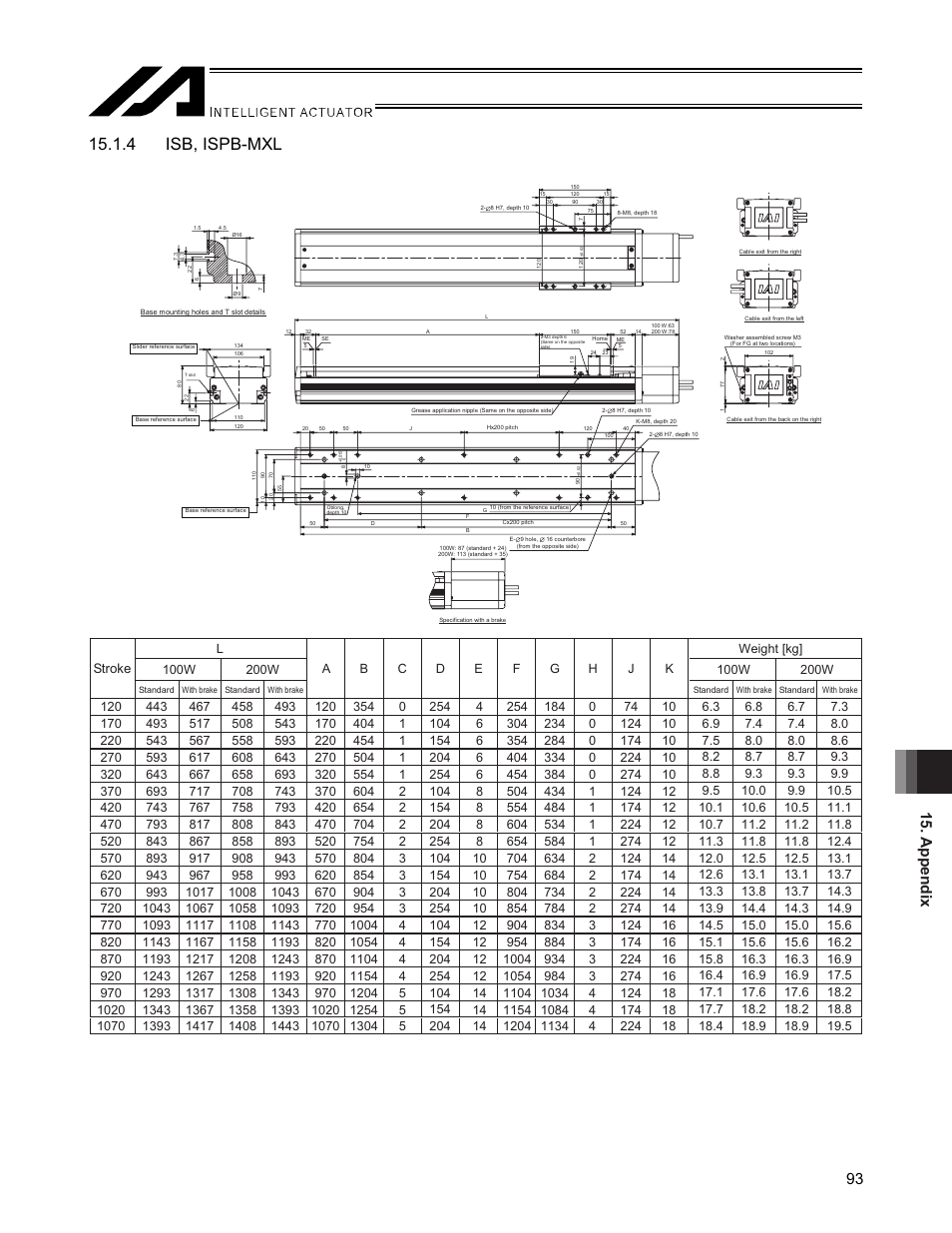 4 isb, ispb-mxl, Appendix 93 | IAI America SSPA User Manual | Page 101 / 114
