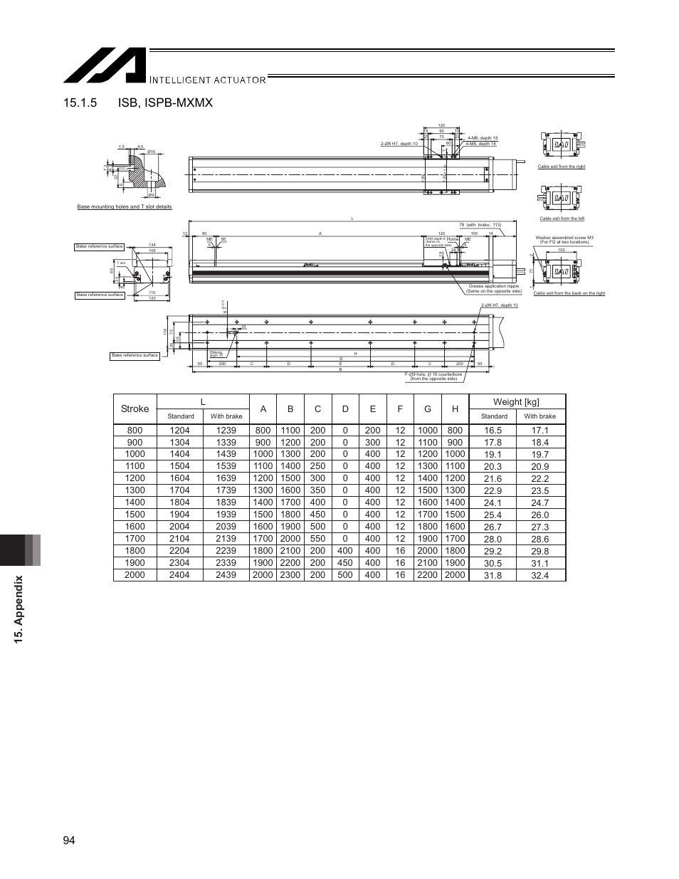 5 isb, ispb-mxmx, Appendix 94, Stroke | IAI America SSPA User Manual | Page 102 / 114
