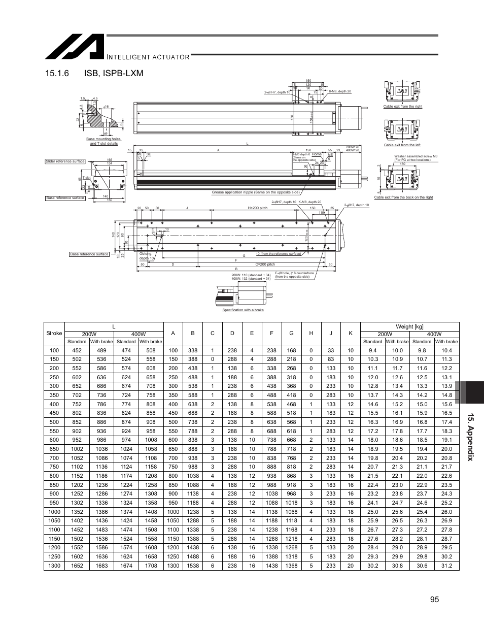 6 isb, ispb-lxm, Appendix 95 | IAI America SSPA User Manual | Page 103 / 114