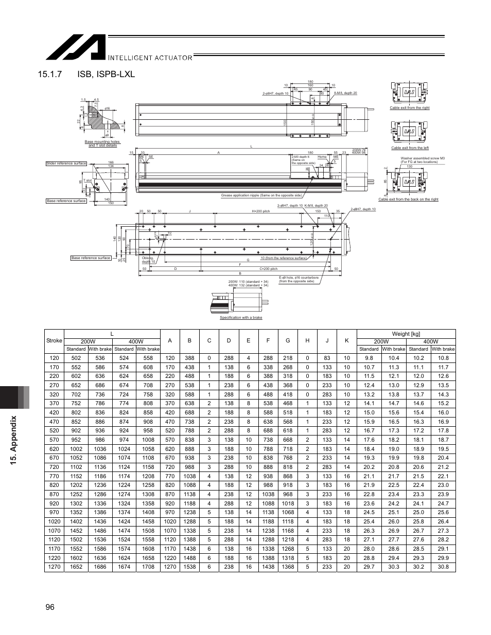 7 isb, ispb-lxl, Appendix 96 | IAI America SSPA User Manual | Page 104 / 114