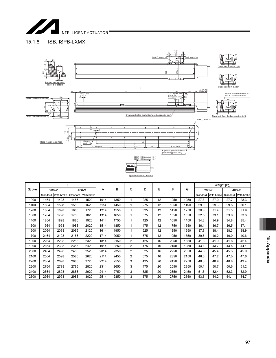 8 isb, ispb-lxmx, Appendix 97 | IAI America SSPA User Manual | Page 105 / 114