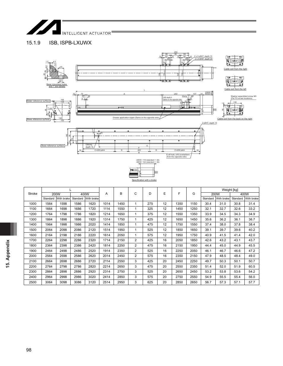 9 isb, ispb-lxuwx, Appendix 98 | IAI America SSPA User Manual | Page 106 / 114
