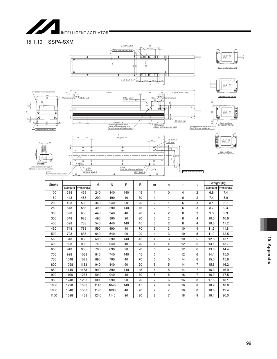 10 sspa-sxm, Appendix 99 | IAI America SSPA User Manual | Page 107 / 114