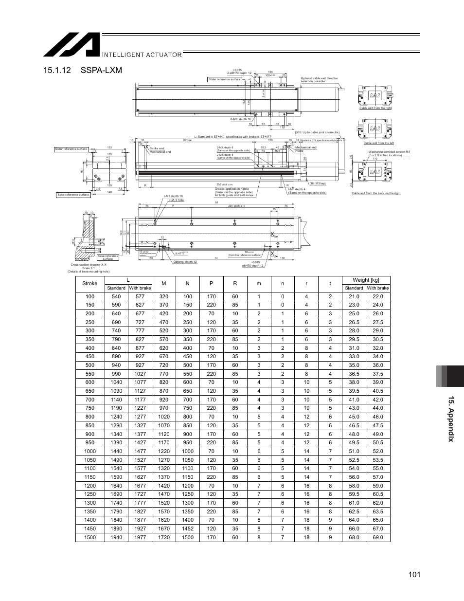 12 sspa-lxm, Appendix 101 | IAI America SSPA User Manual | Page 109 / 114