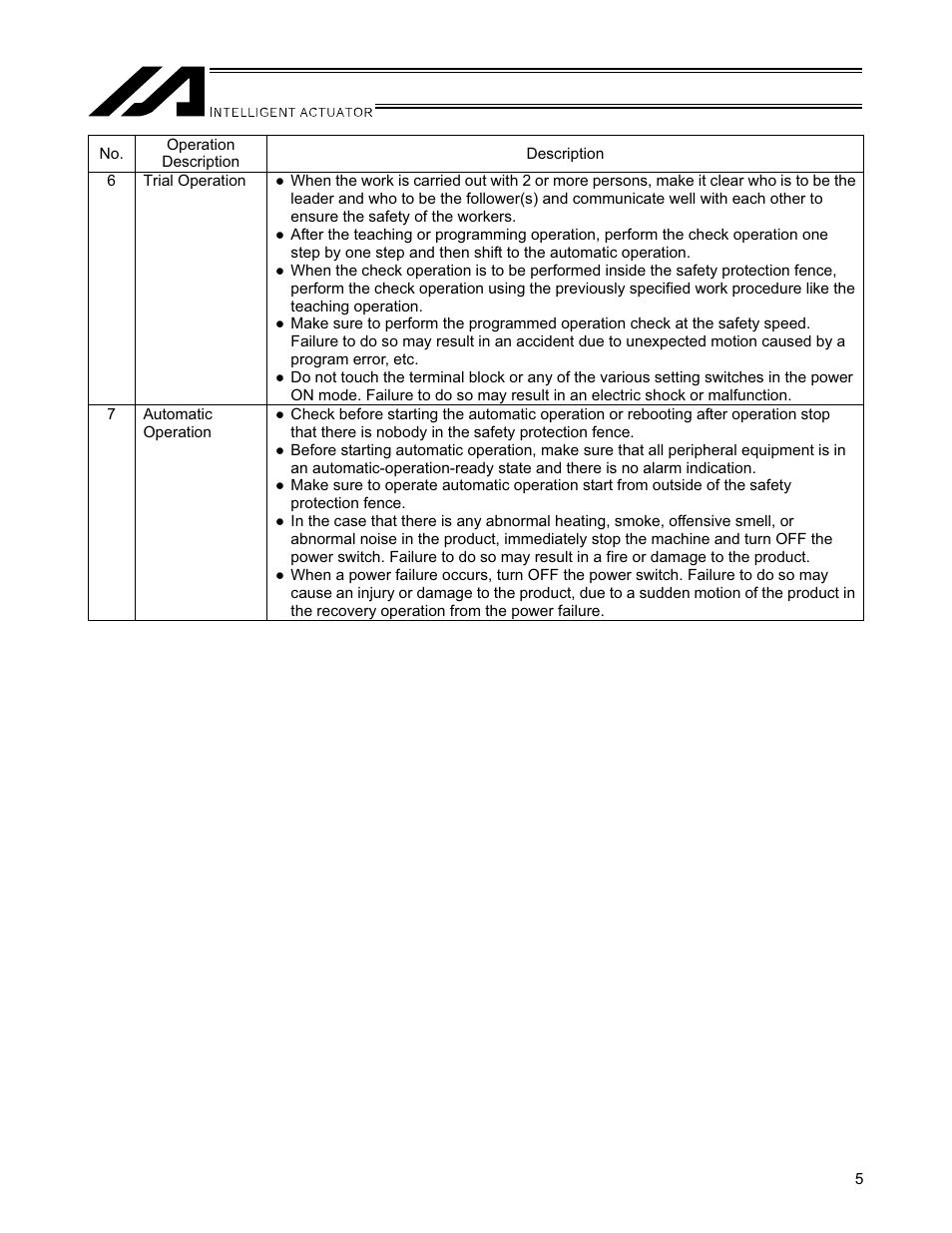 IAI America SSPA User Manual | Page 13 / 114