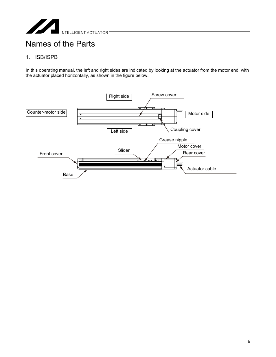 Names of the parts | IAI America SSPA User Manual | Page 17 / 114