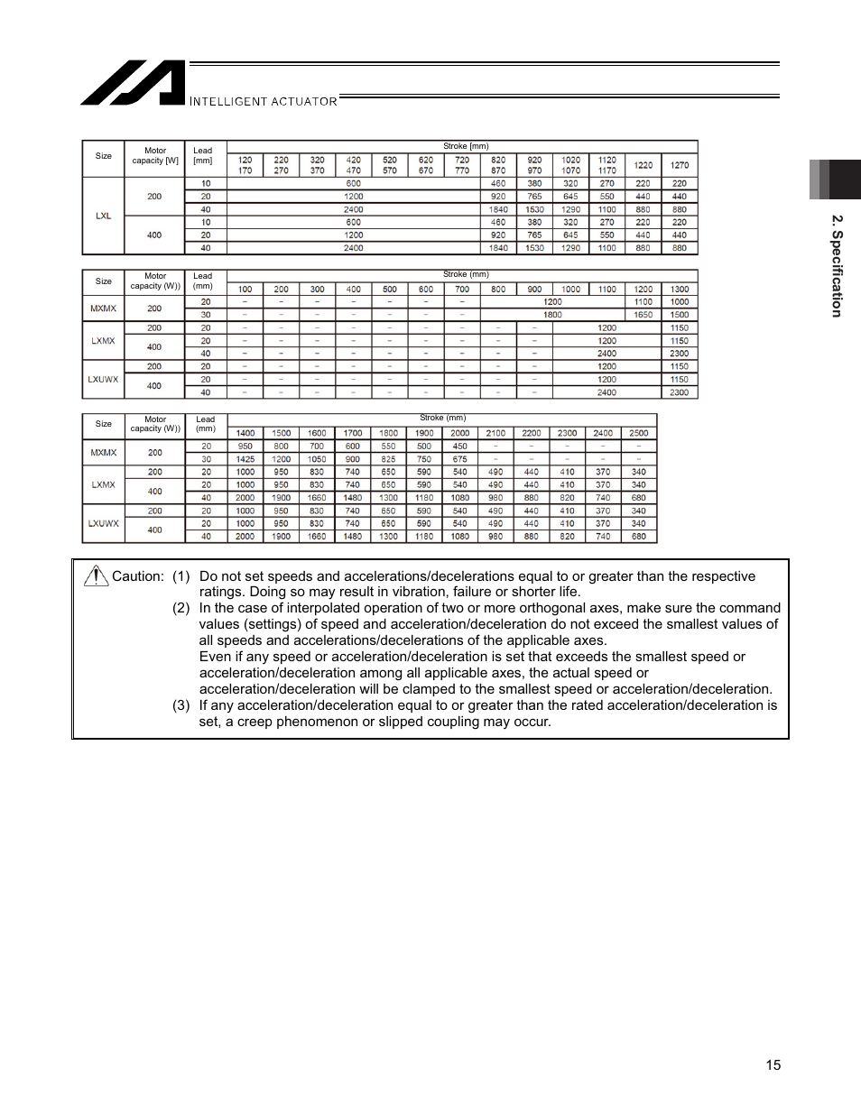 Specification 15 | IAI America SSPA User Manual | Page 23 / 114