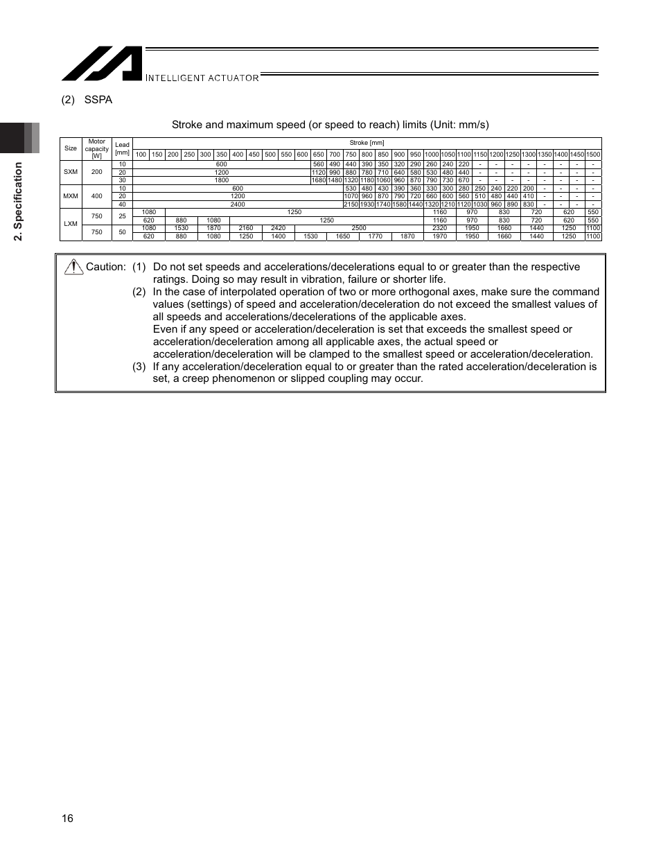 IAI America SSPA User Manual | Page 24 / 114