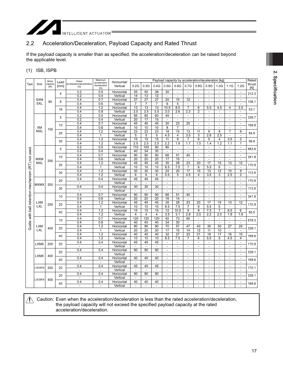 Specification 17 | IAI America SSPA User Manual | Page 25 / 114
