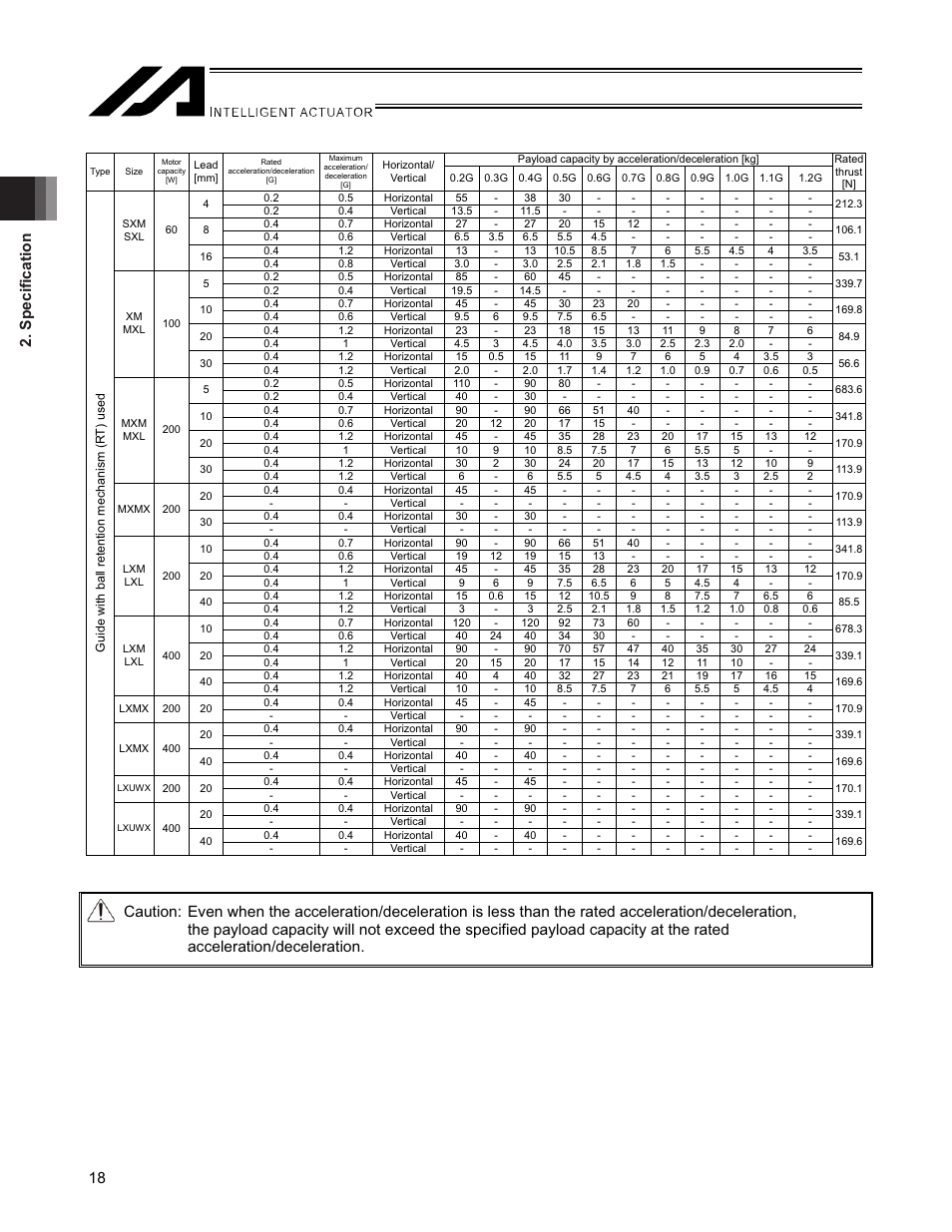 Specification 18 | IAI America SSPA User Manual | Page 26 / 114