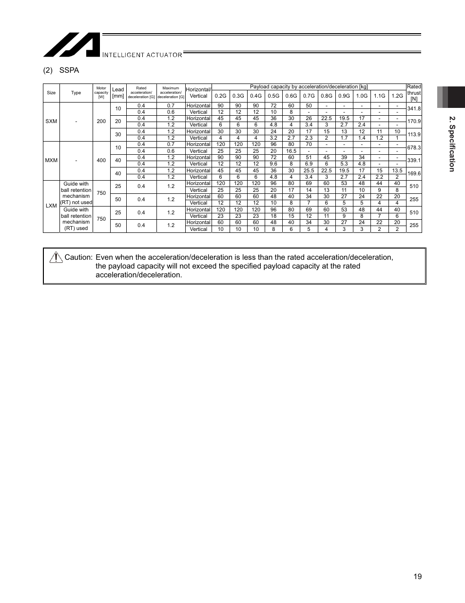 Specification 19 (2) sspa | IAI America SSPA User Manual | Page 27 / 114