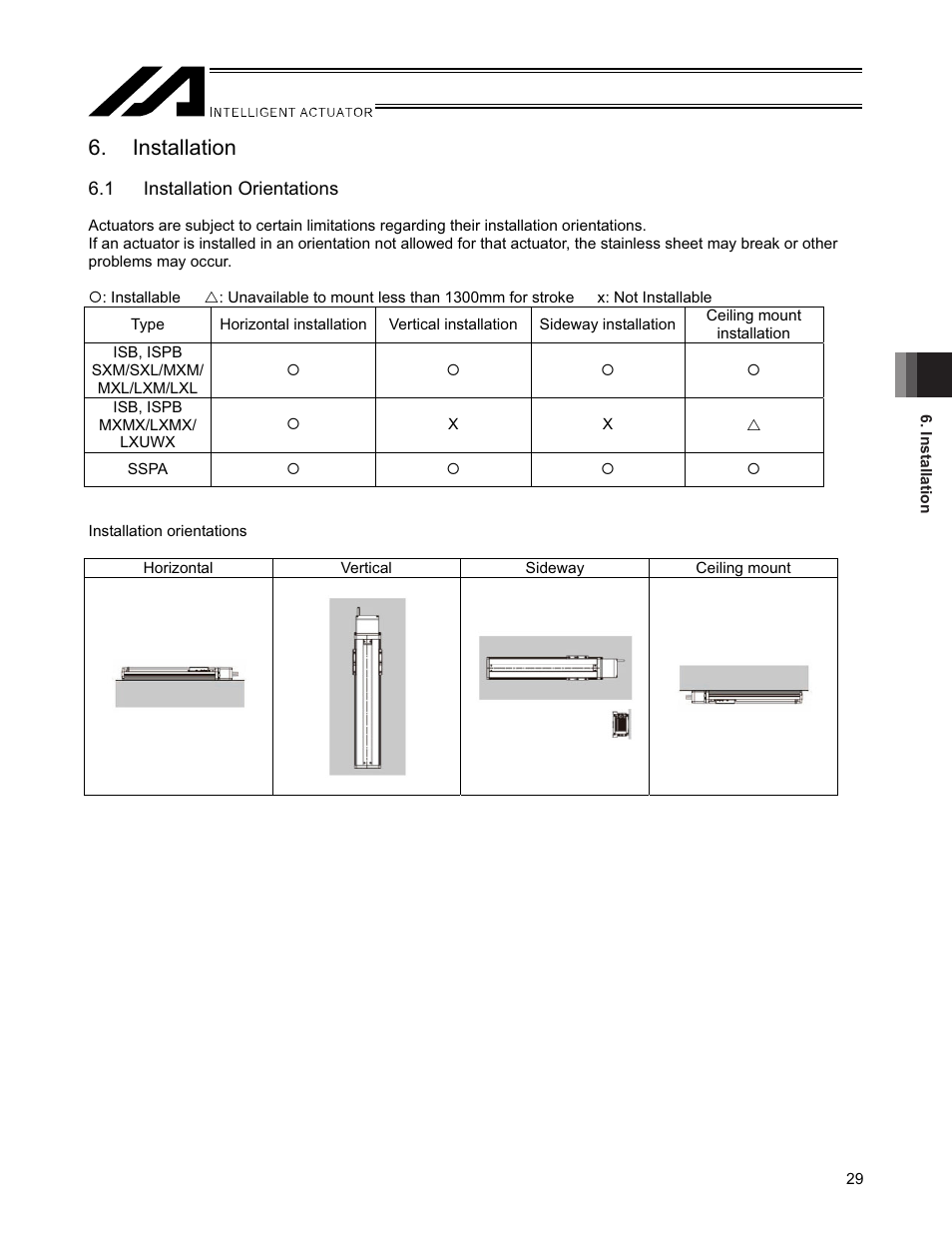 Installation, 1 installation orientations | IAI America SSPA User Manual | Page 37 / 114