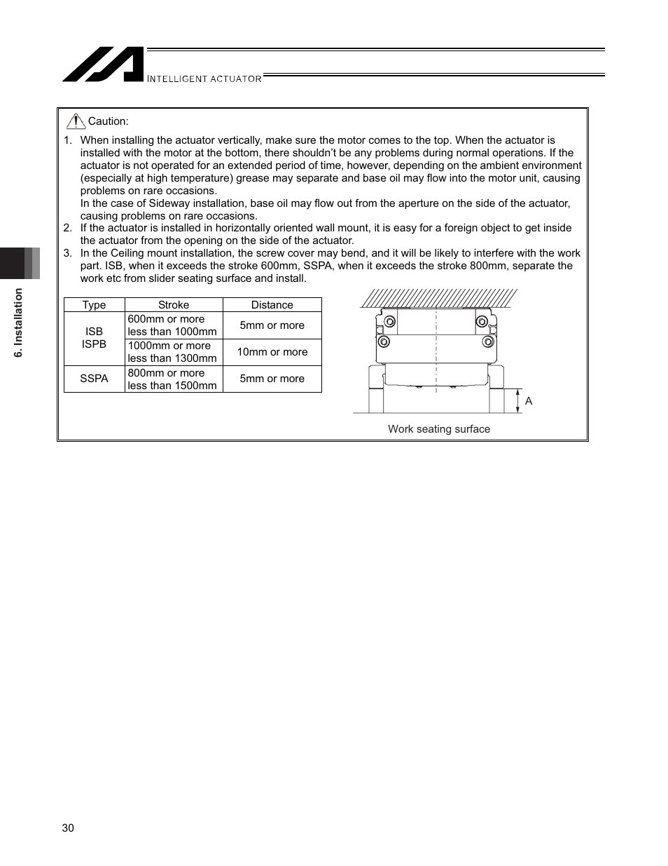 IAI America SSPA User Manual | Page 38 / 114