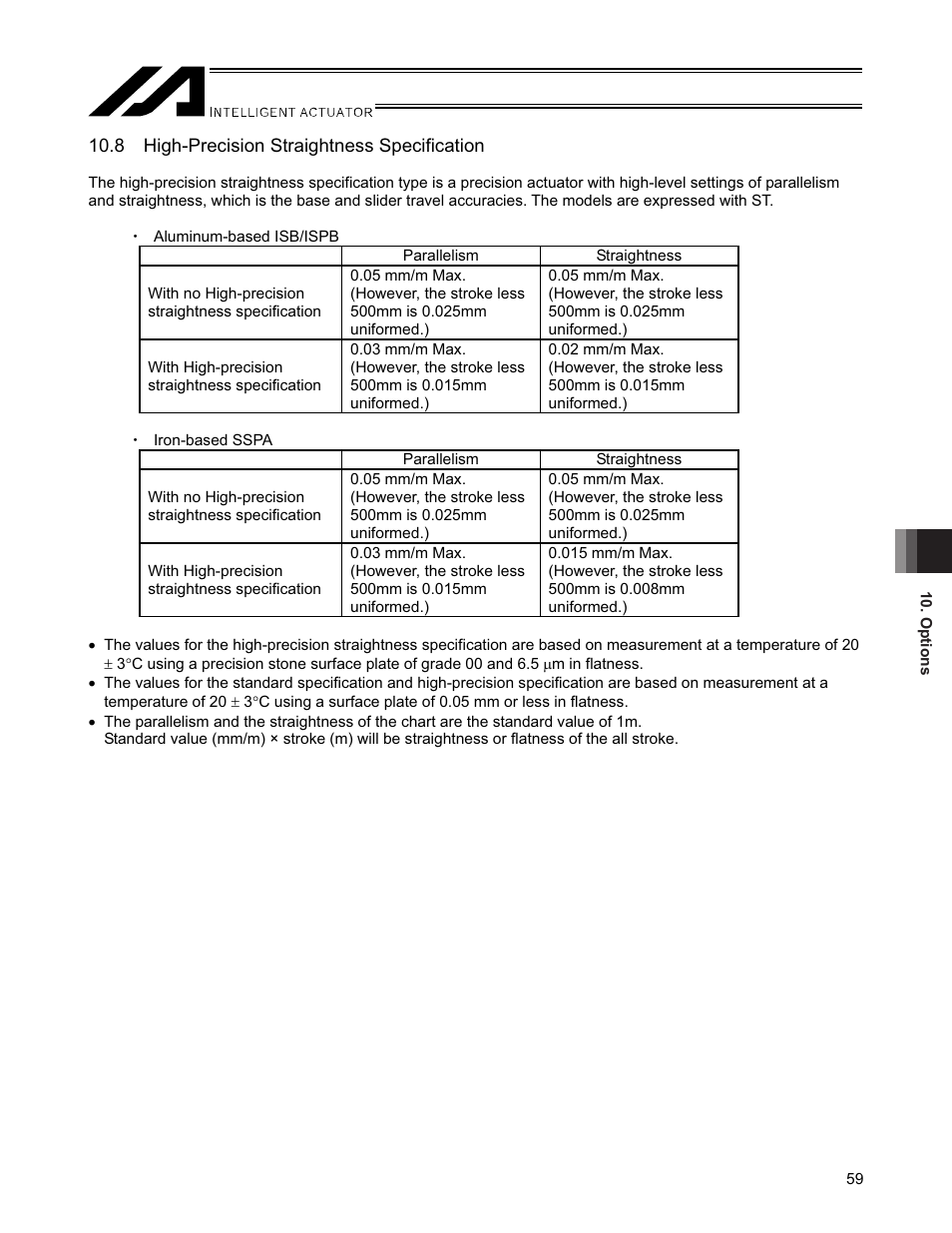 8 high-precision straightness specification | IAI America SSPA User Manual | Page 67 / 114