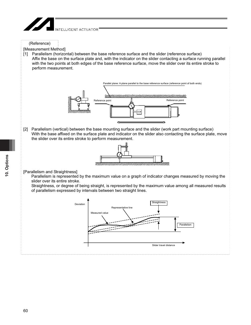 IAI America SSPA User Manual | Page 68 / 114