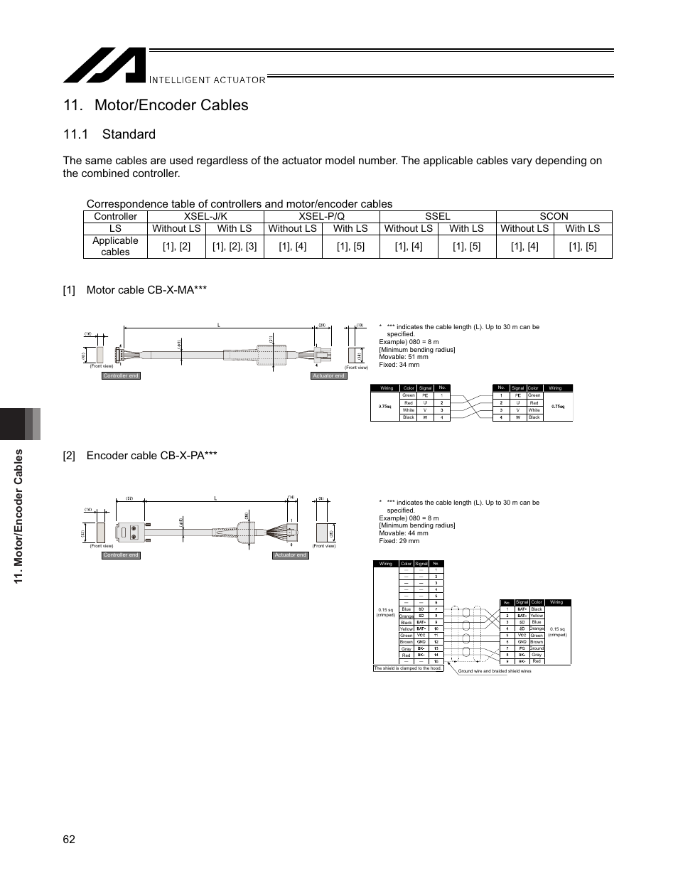 Motor/encoder cables, 1 standard, Motor/encoder cables 62 | IAI America SSPA User Manual | Page 70 / 114