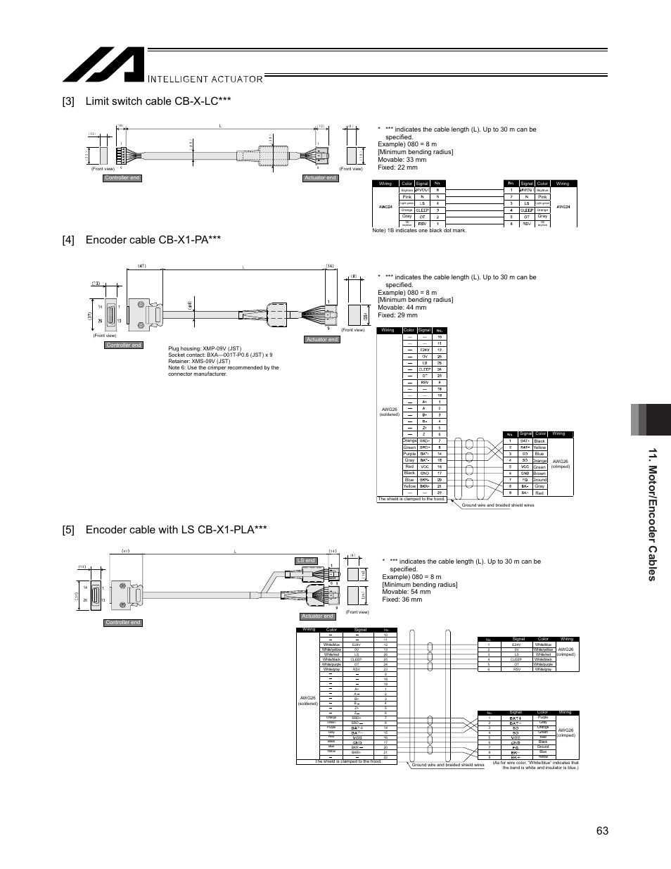 IAI America SSPA User Manual | Page 71 / 114