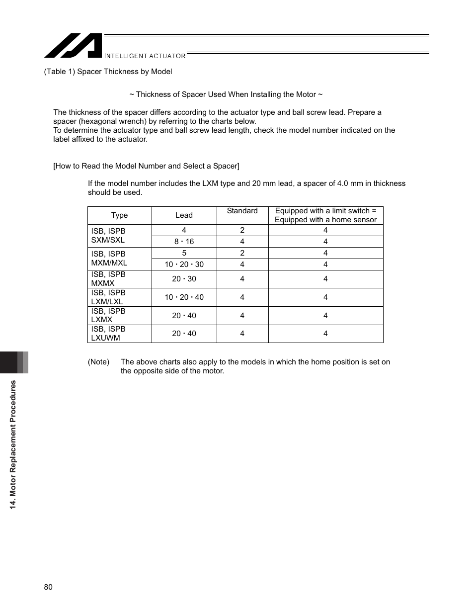 IAI America SSPA User Manual | Page 88 / 114