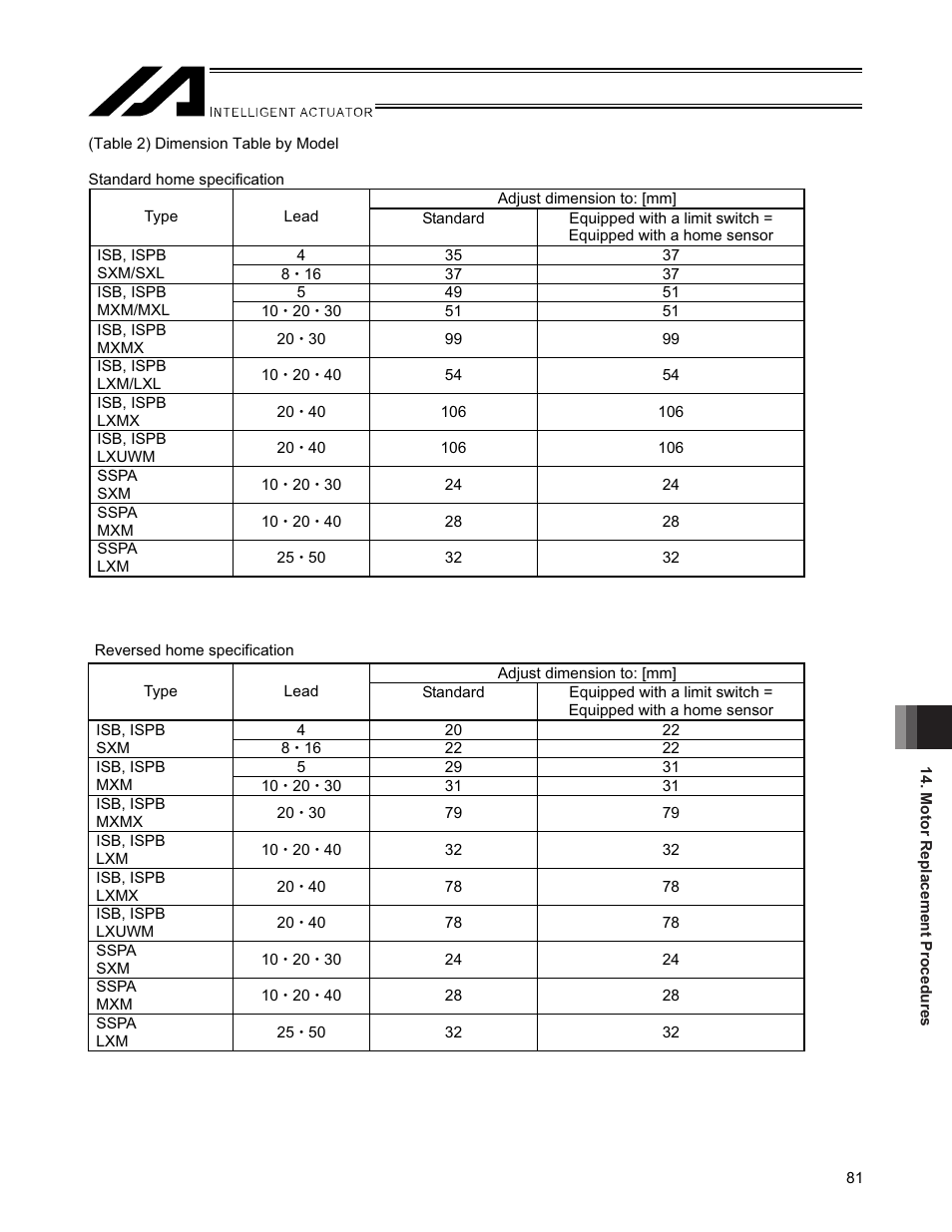 IAI America SSPA User Manual | Page 89 / 114