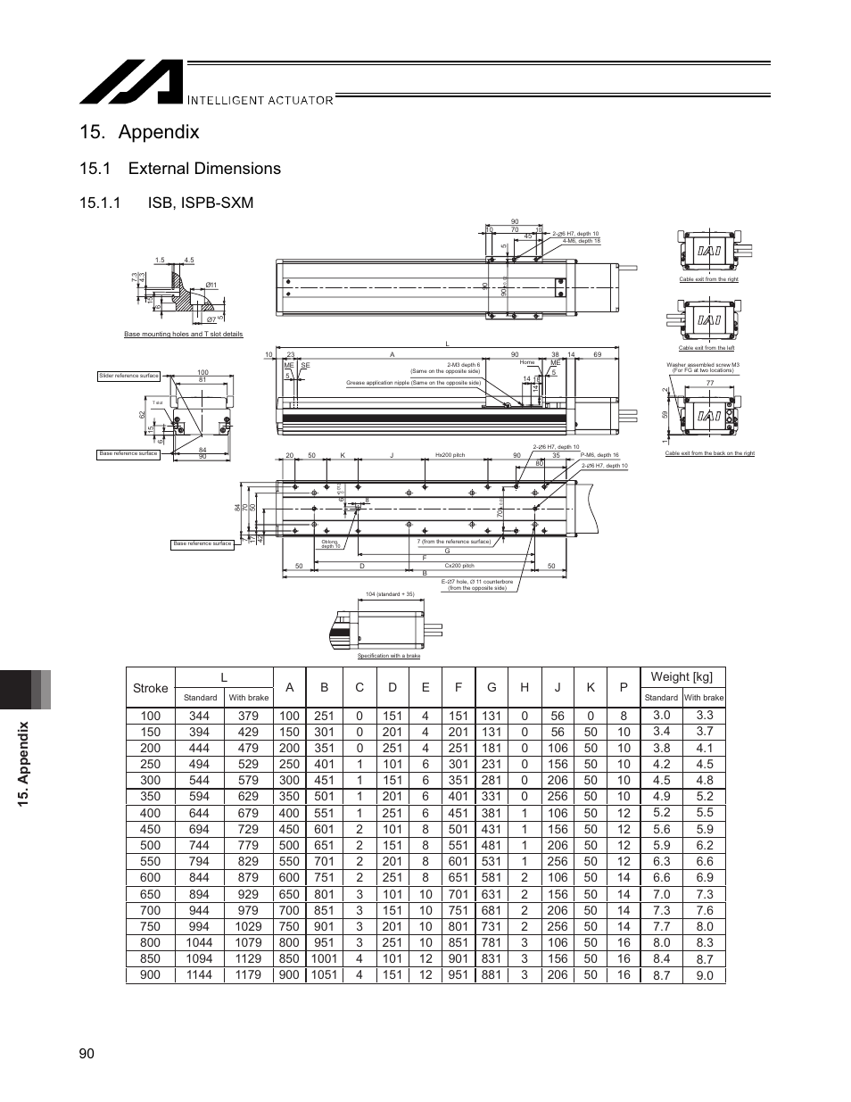 Appendix, 1 external dimensions, 1 isb, ispb-sxm | Appendix 90 | IAI America SSPA User Manual | Page 98 / 114