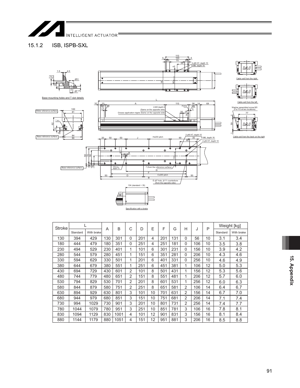 2 isb, ispb-sxl, Appendix 91 | IAI America SSPA User Manual | Page 99 / 114