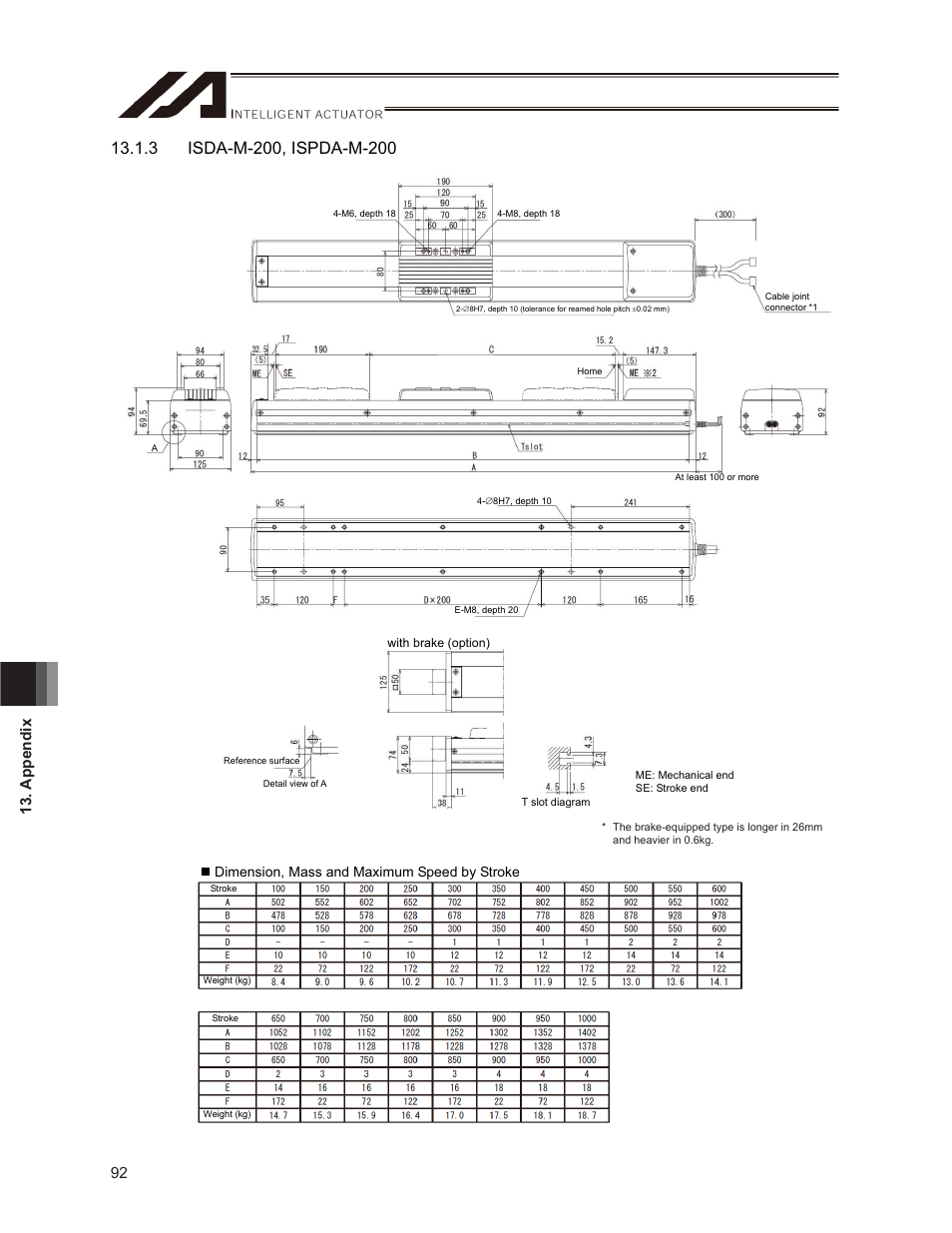 92 13. appendix, Dimension, mass and maximum speed by stroke | IAI America ISPDACR-ESD User Manual | Page 100 / 126
