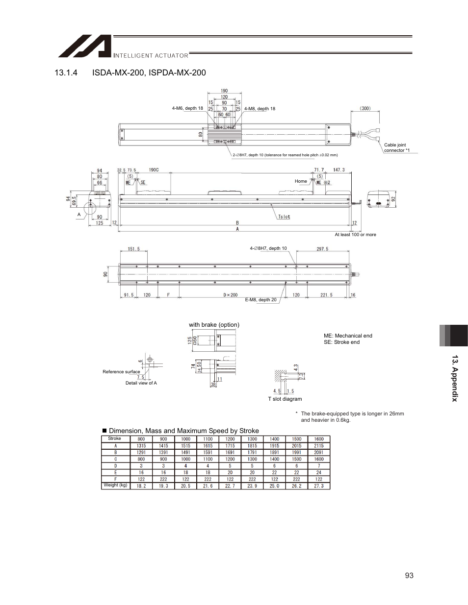 93 13. appendix, Dimension, mass and maximum speed by stroke | IAI America ISPDACR-ESD User Manual | Page 101 / 126