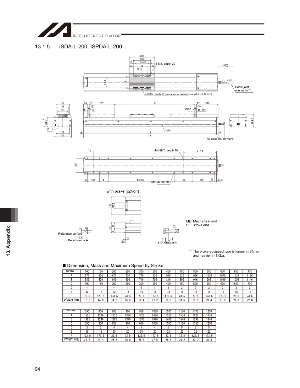 94 13. appendix, Dimension, mass and maximum speed by stroke | IAI America ISPDACR-ESD User Manual | Page 102 / 126