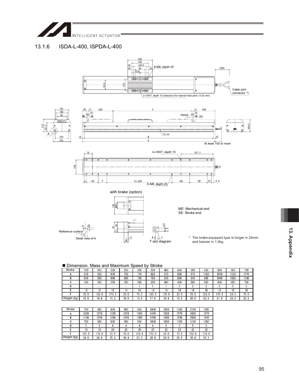 95 13. appendix, Dimension, mass and maximum speed by stroke | IAI America ISPDACR-ESD User Manual | Page 103 / 126